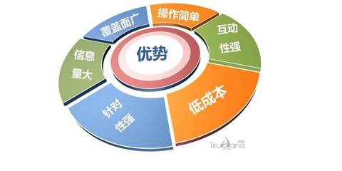 蘇州易搜品牌策劃 整合網(wǎng)絡(luò)推廣與營(yíng)銷策劃，驅(qū)動(dòng)企業(yè)增長(zhǎng)