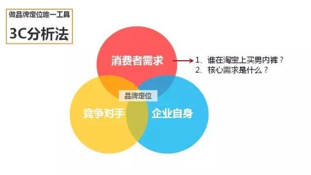 從藍圖到現實 一份價值60萬的品牌營銷策劃案如何落地