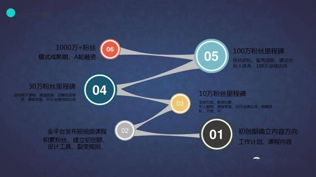 營(yíng)銷|| 抖音品牌營(yíng)銷方案ppt_汽車_網(wǎng)