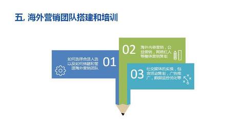 海外品牌營(yíng)銷策劃 從本地化到全球化共鳴的進(jìn)階之路