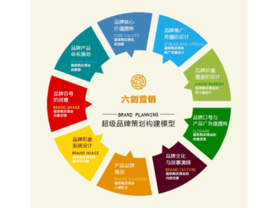 海曙區(qū)品質(zhì)企業(yè)營(yíng)銷策劃服務(wù)報(bào)價(jià)解析——以東晨品牌為例