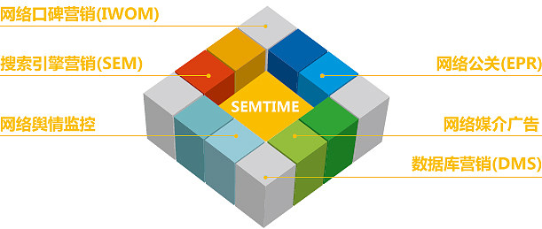 SEMTIME互動(dòng)營(yíng)銷 新時(shí)代品牌網(wǎng)絡(luò)營(yíng)銷策劃的創(chuàng)新與實(shí)踐