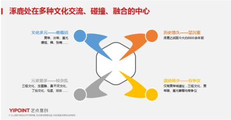 藝點(diǎn)商業(yè)策劃 從命名到品牌全案的整合營(yíng)銷之道