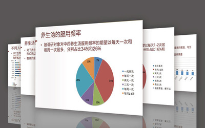 【全案解析】上海美御 以中醫(yī)養(yǎng)生智慧，打造現(xiàn)代滋補(bǔ)品牌的戰(zhàn)略藍(lán)圖與營(yíng)銷新范式