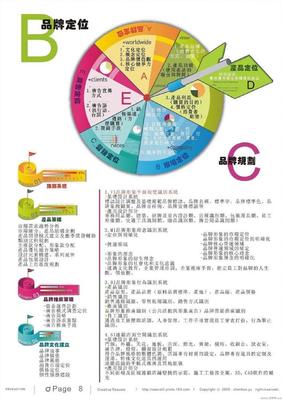 品牌營銷策劃總監求職簡歷