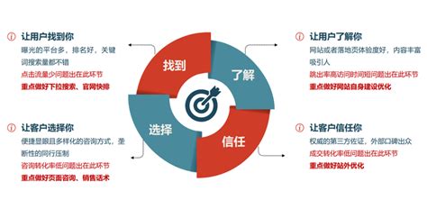 產品營銷推廣方式的系統化解析與英文縮寫概覽